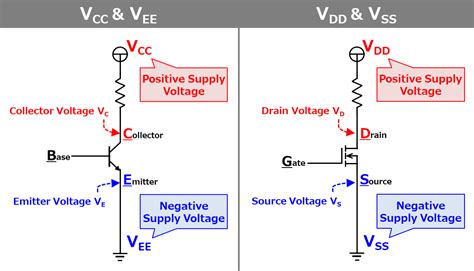vcc meaning|vcc vs vss.